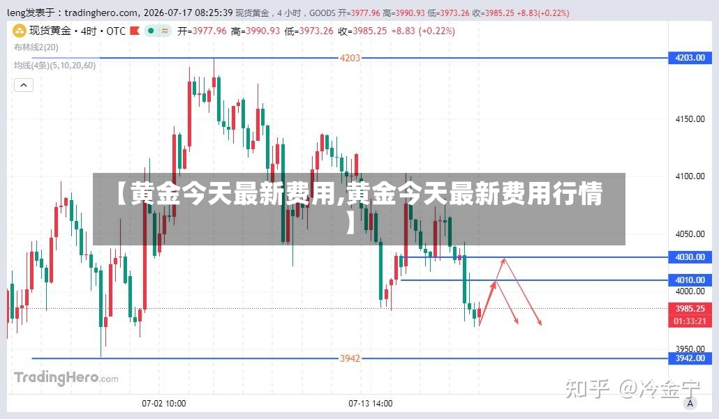 【黄金今天最新费用,黄金今天最新费用行情】
