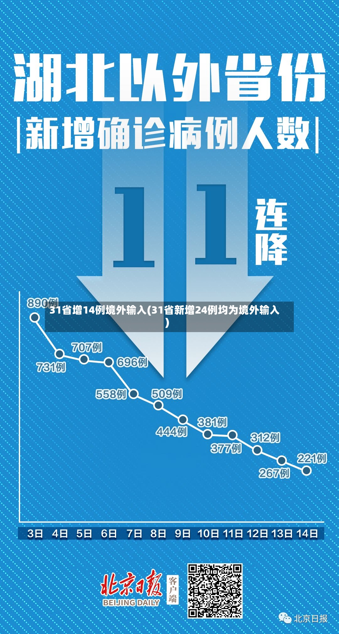 31省增14例境外输入(31省新增24例均为境外输入)-第2张图片