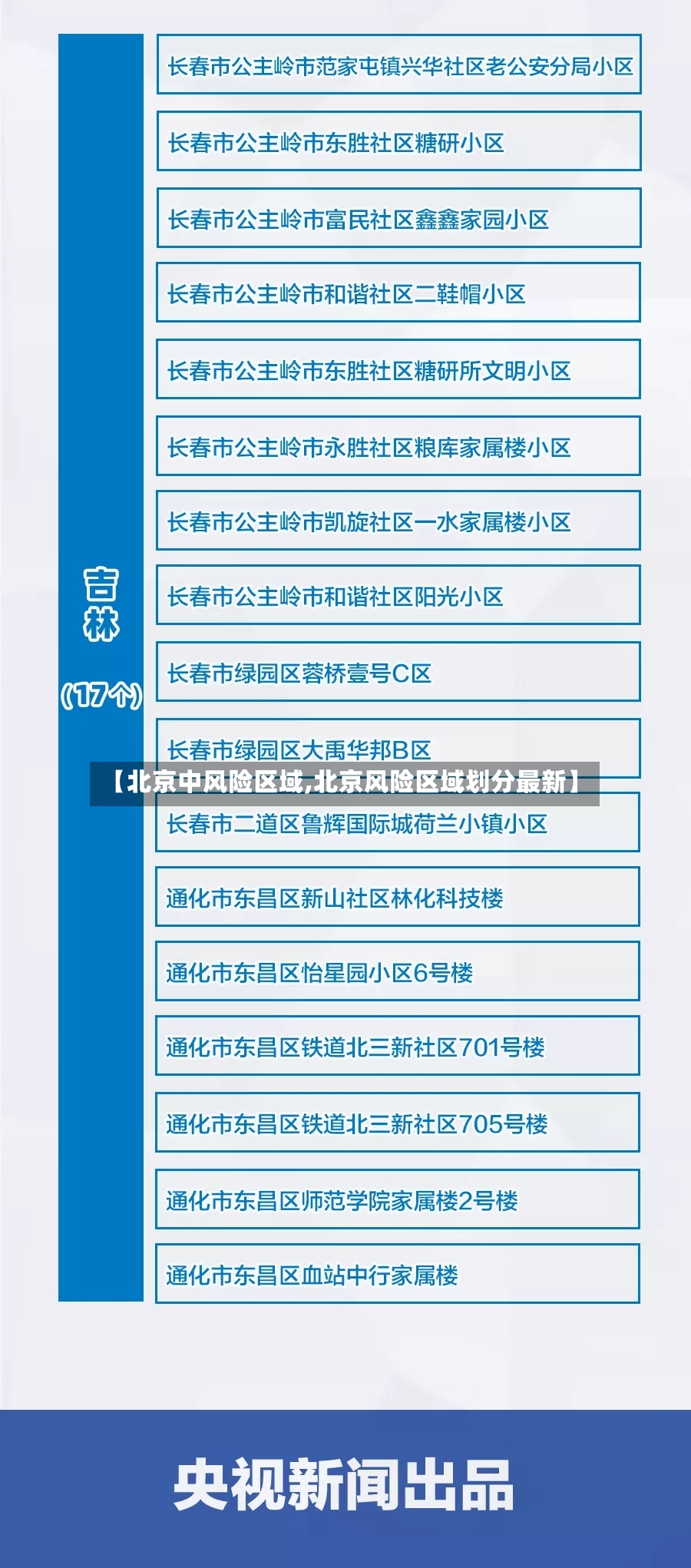 【北京中风险区域,北京风险区域划分最新】