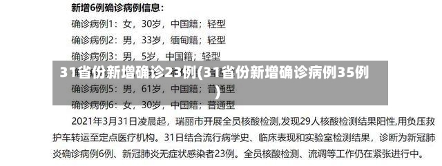 31省份新增确诊23例(31省份新增确诊病例35例)-第3张图片