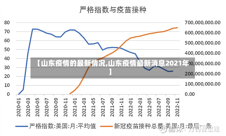 【山东疫情的最新情况,山东疫情最新消息2021年】
