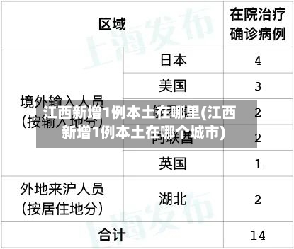 江西新增1例本土在哪里(江西新增1例本土在哪个城市)