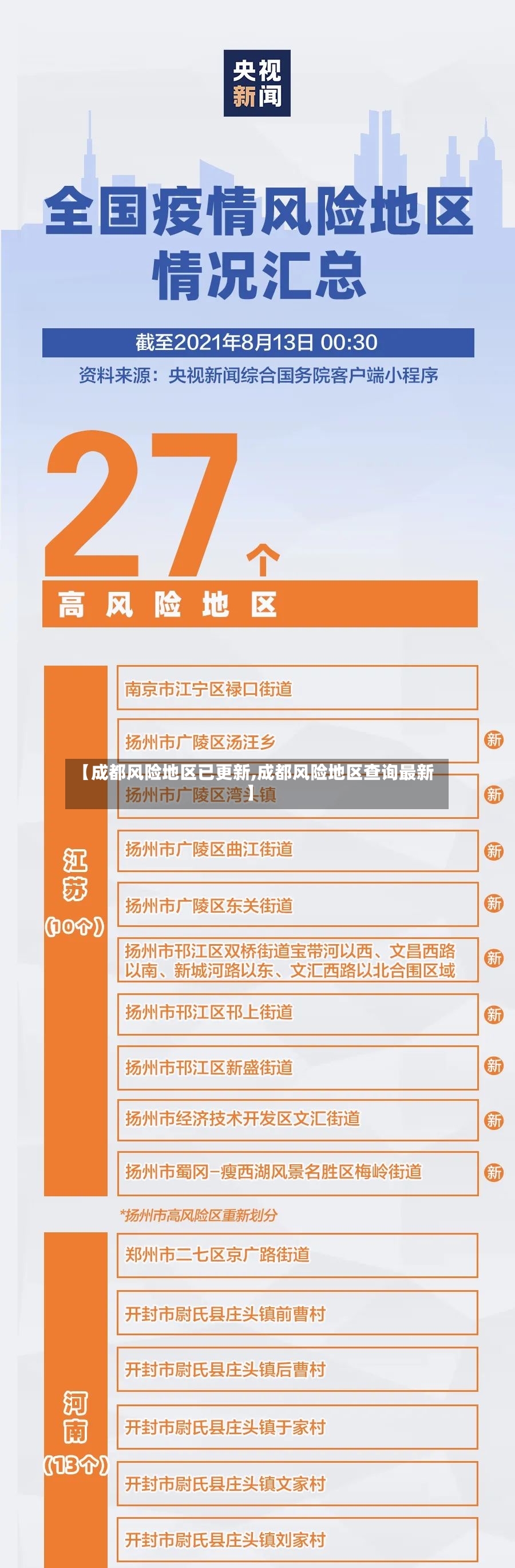 【成都风险地区已更新,成都风险地区查询最新】