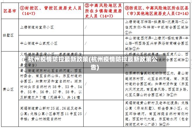 杭州疫情防控最新政策(杭州疫情防控最新政策公告)