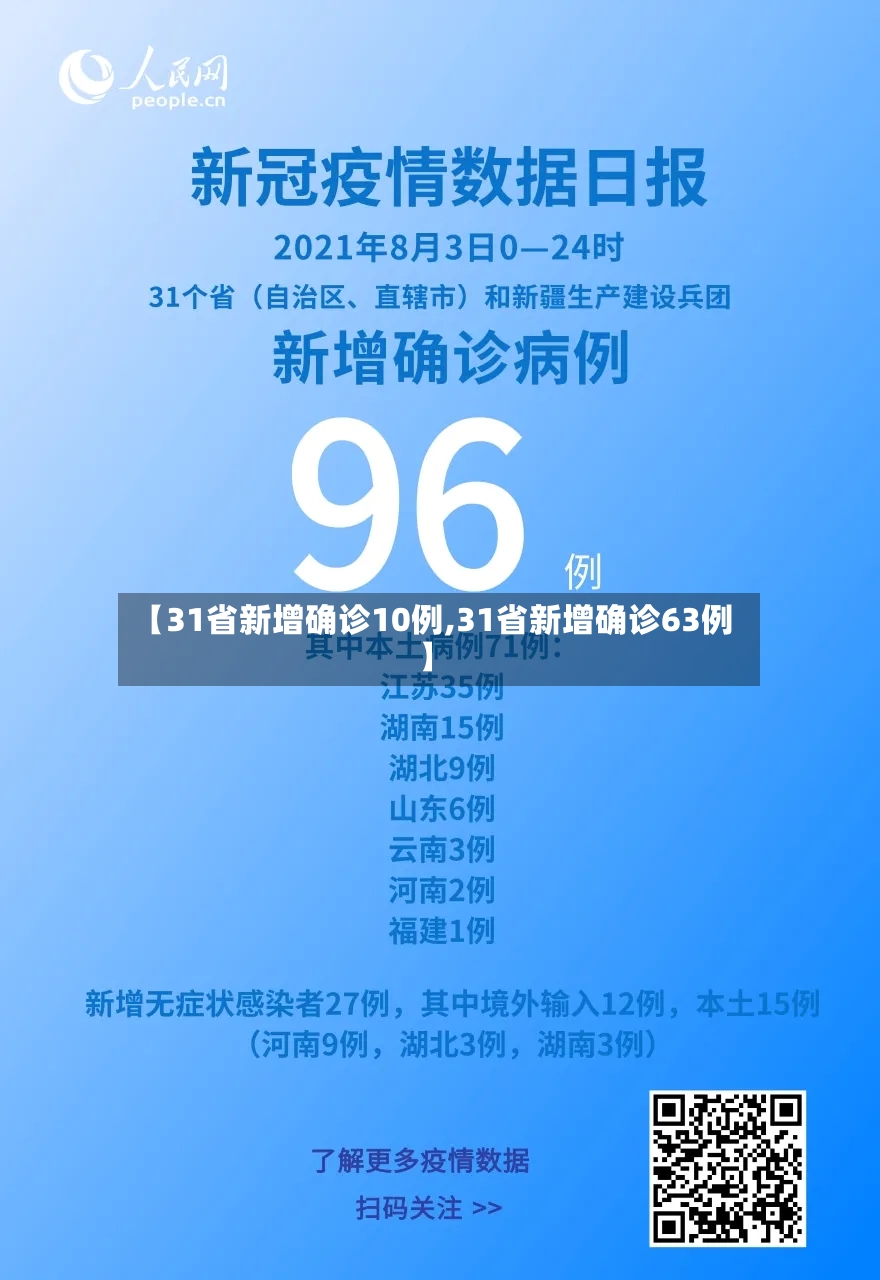 【31省新增确诊10例,31省新增确诊63例】-第2张图片