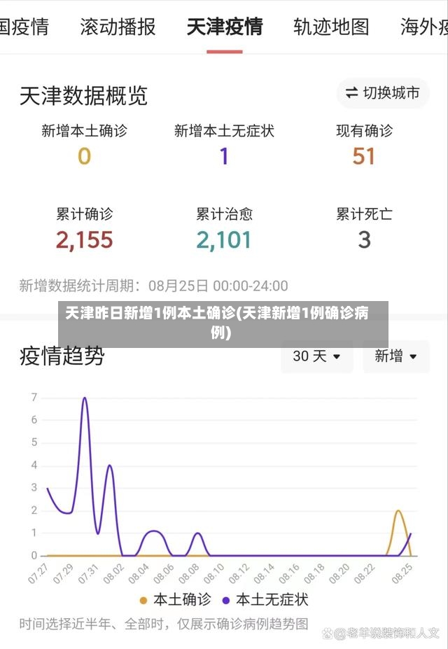 天津昨日新增1例本土确诊(天津新增1例确诊病例)