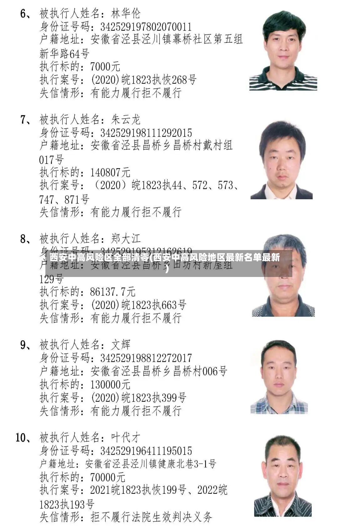西安中高风险区全部清零(西安中高风险地区最新名单最新)-第2张图片