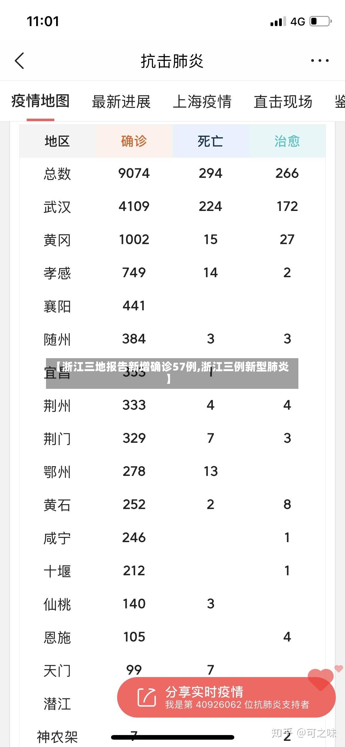 【浙江三地报告新增确诊57例,浙江三例新型肺炎】-第2张图片