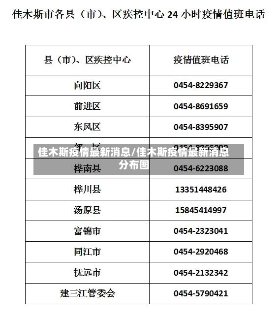 佳木斯疫情最新消息/佳木斯疫情最新消息分布图