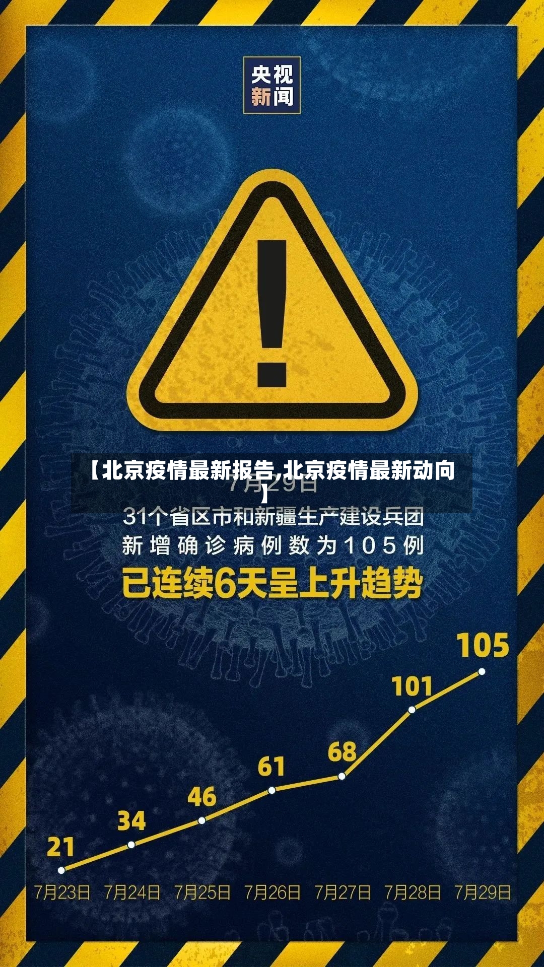 【北京疫情最新报告,北京疫情最新动向】