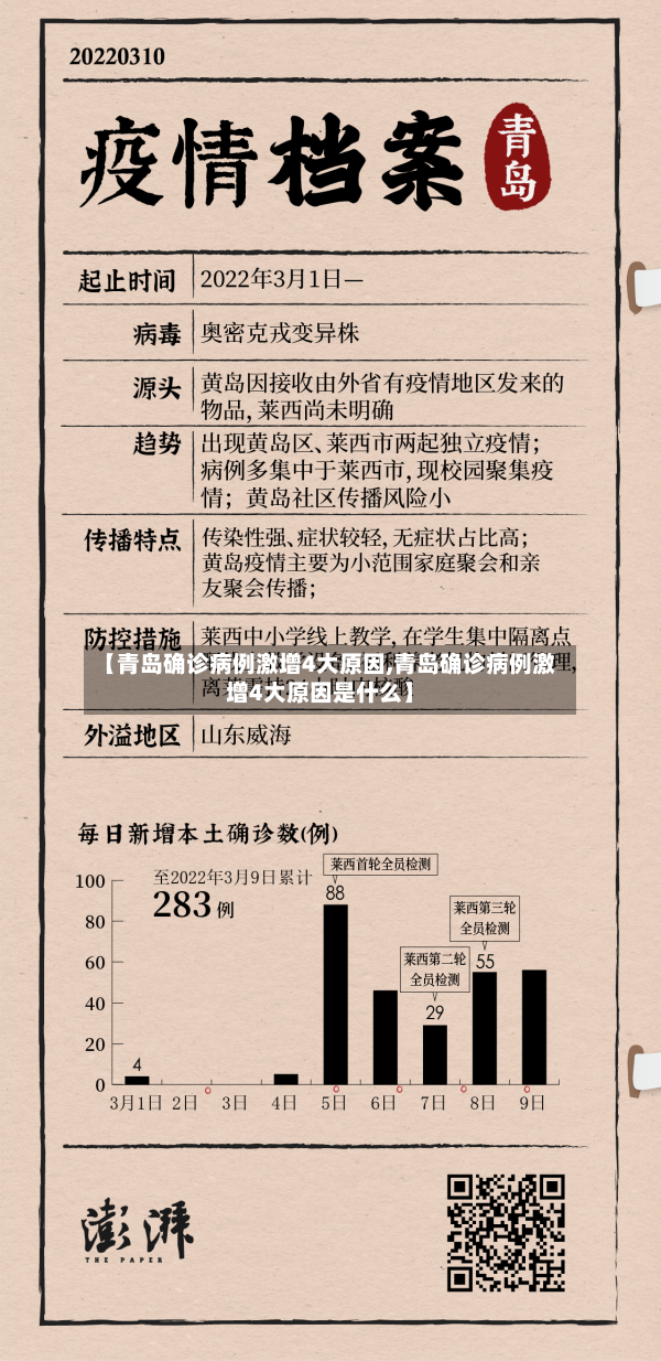 【青岛确诊病例激增4大原因,青岛确诊病例激增4大原因是什么】-第2张图片