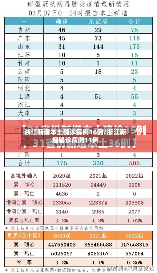 浙江新增本土确诊病例16例/浙江新增确诊病例11例-第2张图片