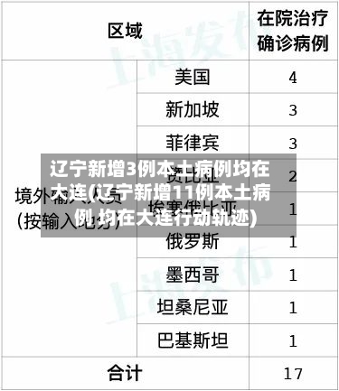 辽宁新增3例本土病例均在大连(辽宁新增11例本土病例 均在大连行动轨迹)-第3张图片