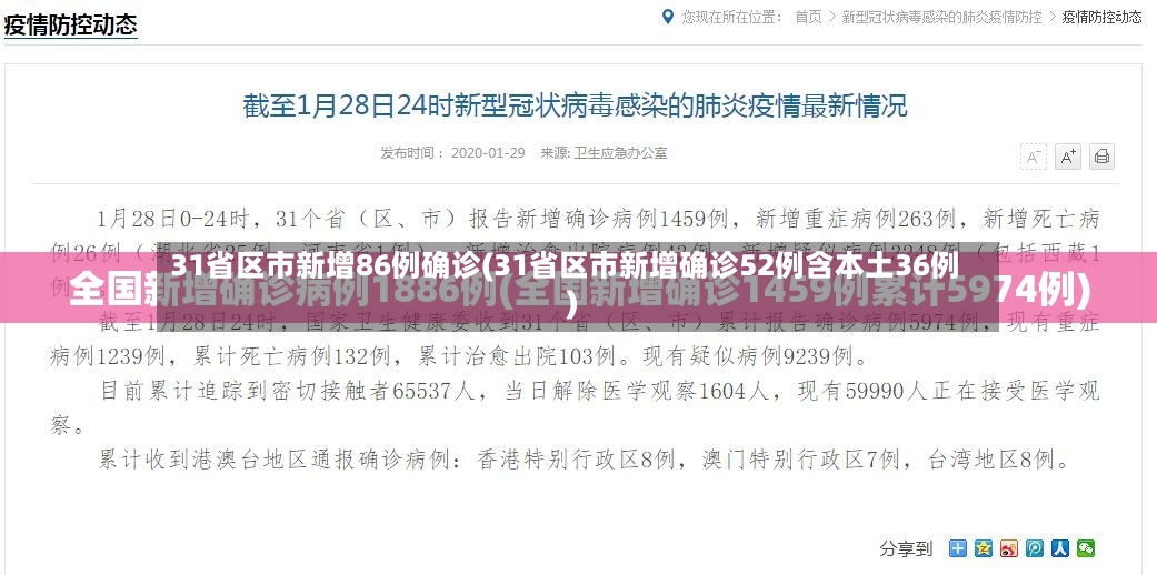 31省区市新增86例确诊(31省区市新增确诊52例含本土36例)