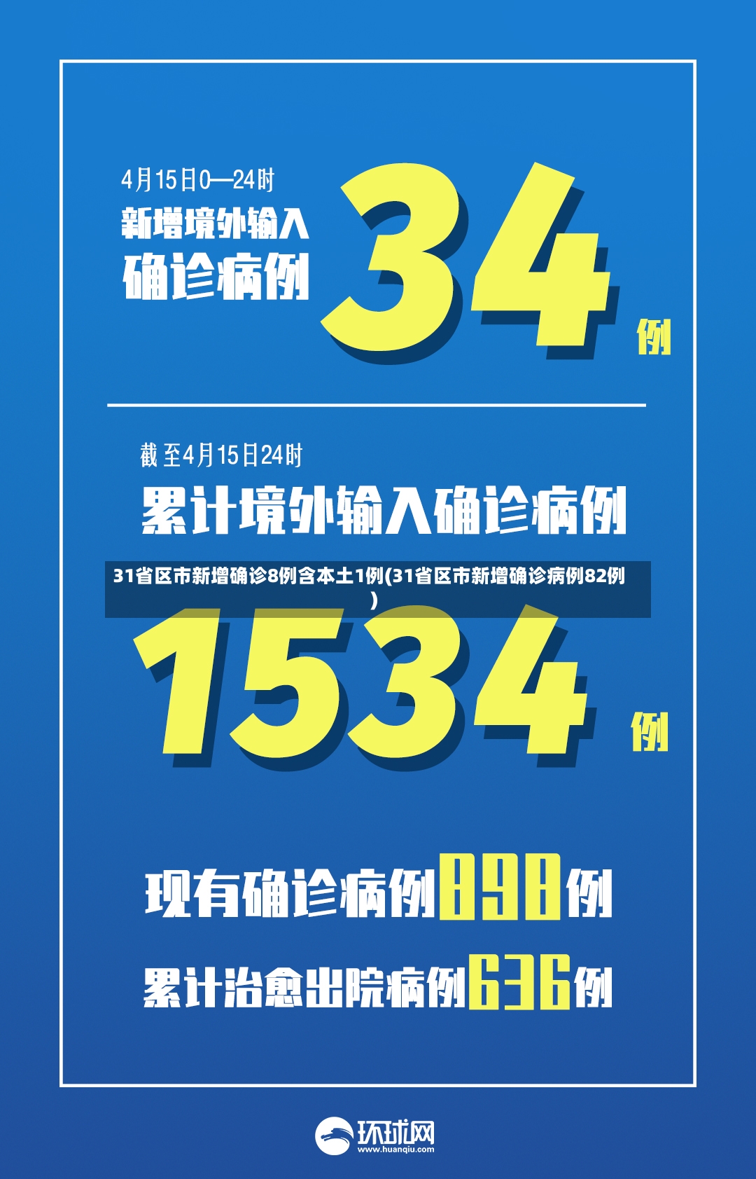31省区市新增确诊8例含本土1例(31省区市新增确诊病例82例)
