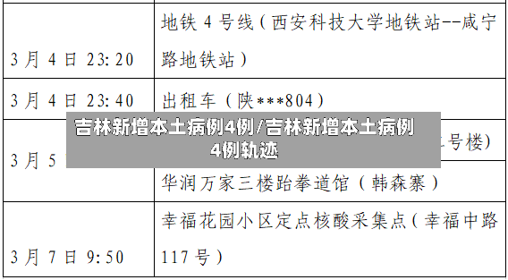 吉林新增本土病例4例/吉林新增本土病例4例轨迹