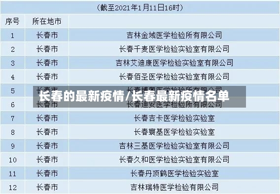长春的最新疫情/长春最新疫情名单-第3张图片