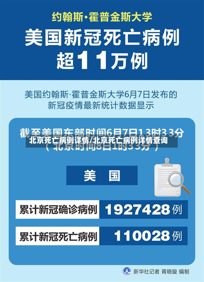 北京死亡病例详情/北京死亡病例详情查询