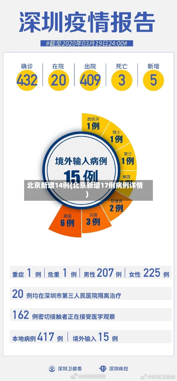 北京新增14例(北京新增17例病例详情)-第3张图片