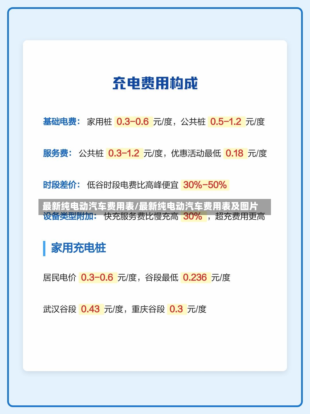 最新纯电动汽车费用表/最新纯电动汽车费用表及图片