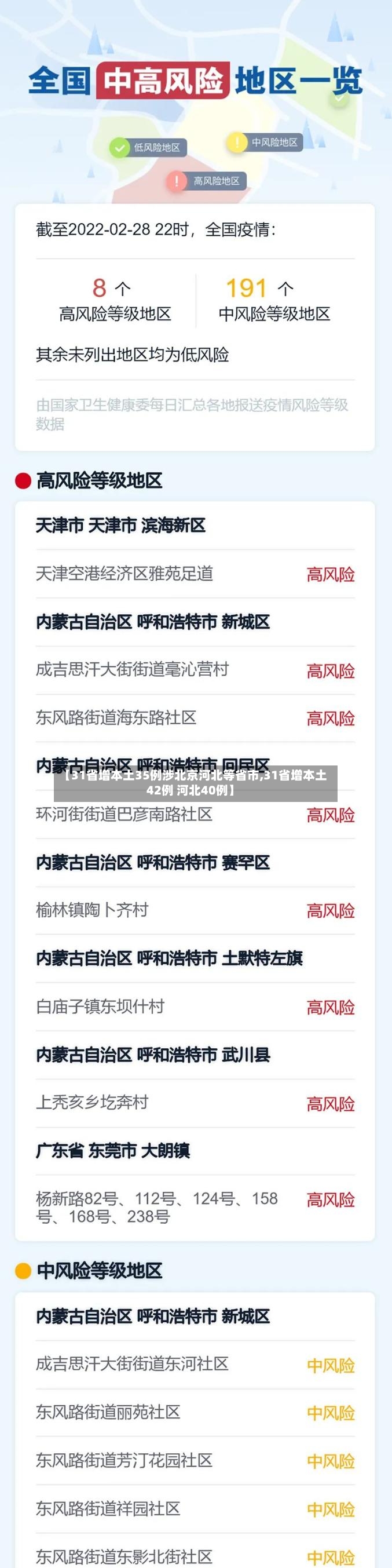 【31省增本土35例涉北京河北等省市,31省增本土42例 河北40例】-第3张图片