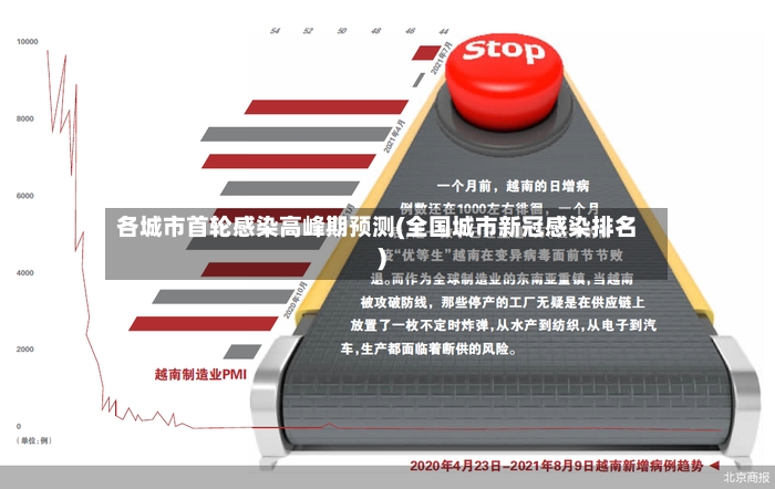各城市首轮感染高峰期预测(全国城市新冠感染排名)-第2张图片