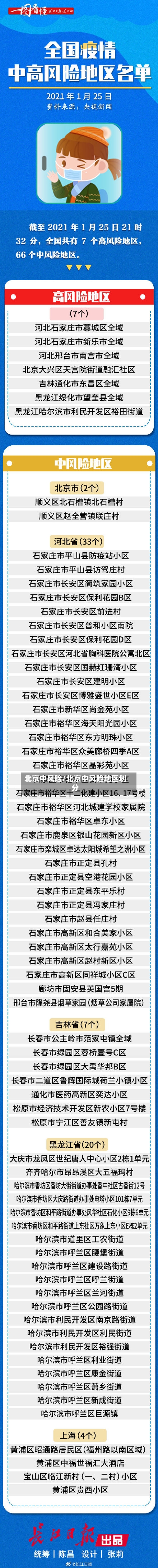 北京中风险/北京中风险地区划分