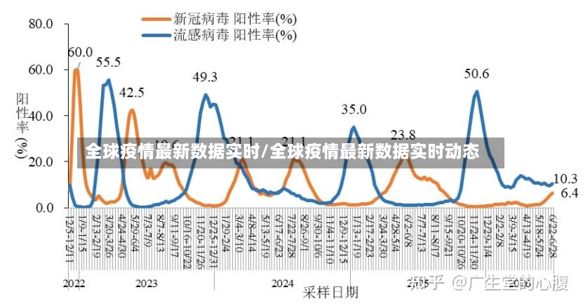 全球疫情最新数据实时/全球疫情最新数据实时动态-第2张图片