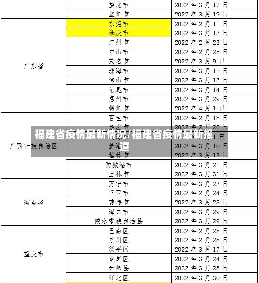 福建省疫情最新情况/福建省疫情最新报道-第3张图片