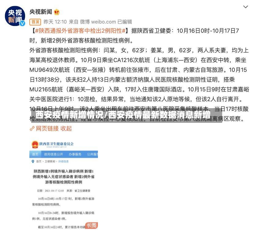 西安疫情新增情况/西安疫情最新数据消息新增