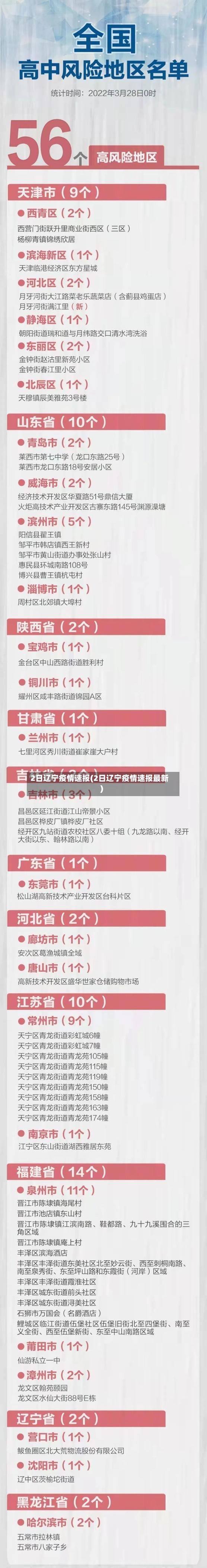 2日辽宁疫情速报(2日辽宁疫情速报最新)