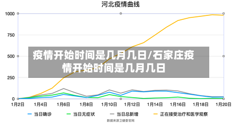 疫情开始时间是几月几日/石家庄疫情开始时间是几月几日