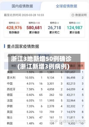 浙江3地新增50例确诊(浙江新增3例病例)