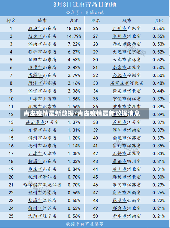青岛疫情最新数据/青岛疫情最新数据消息