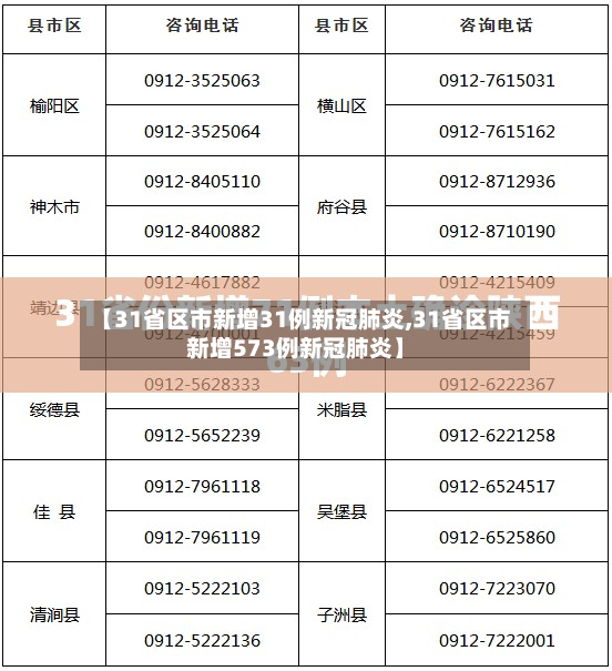 【31省区市新增31例新冠肺炎,31省区市新增573例新冠肺炎】