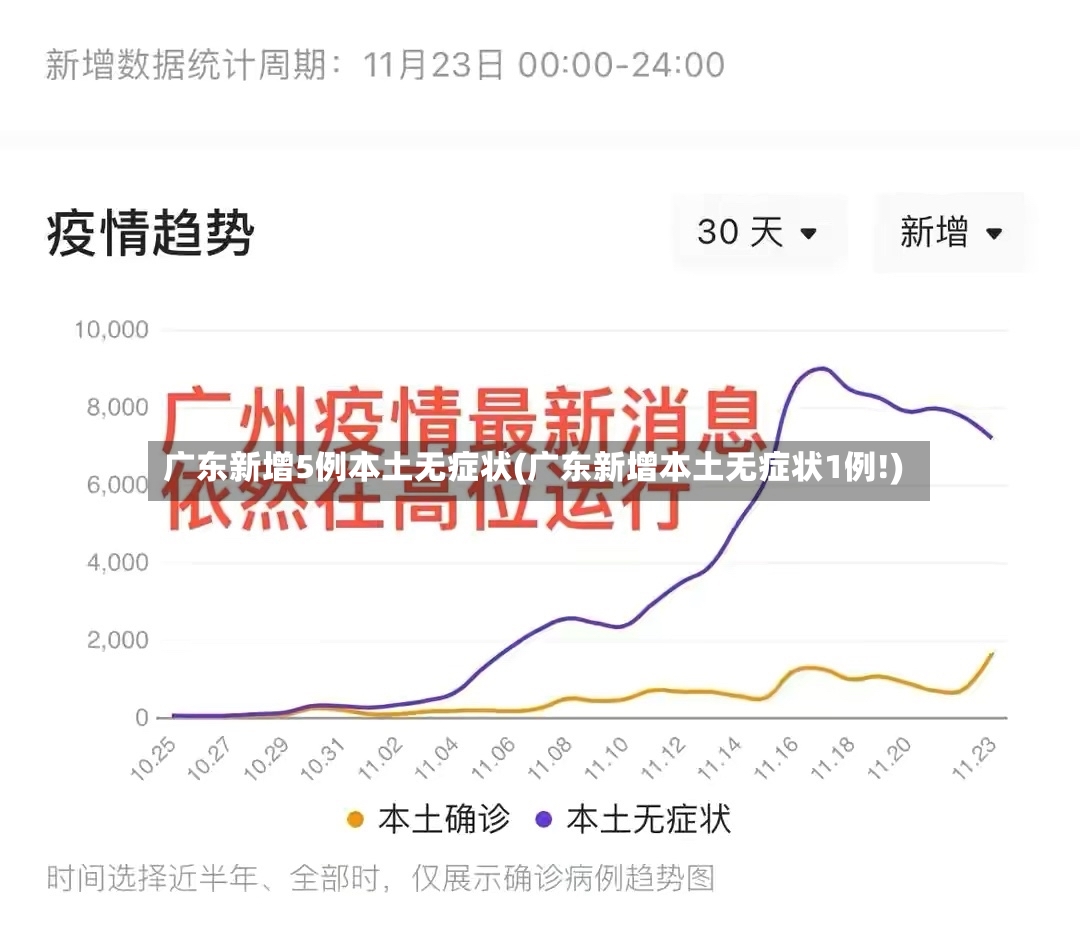 广东新增5例本土无症状(广东新增本土无症状1例!)-第3张图片
