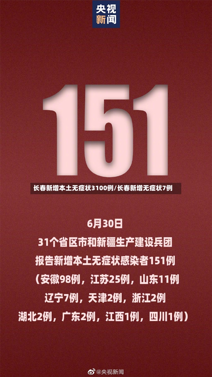 长春新增本土无症状3100例/长春新增无症状7例
