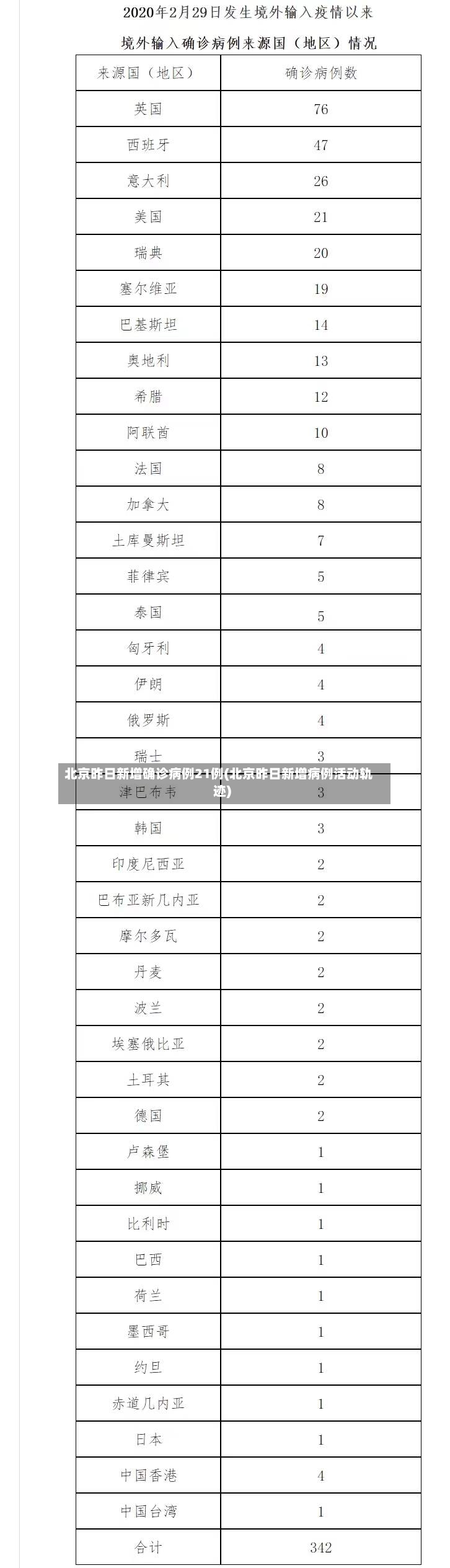 北京昨日新增确诊病例21例(北京昨日新增病例活动轨迹)
