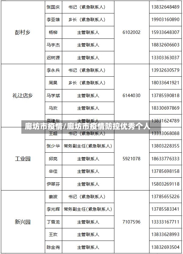 廊坊市疫情/廊坊市疫情防控优秀个人