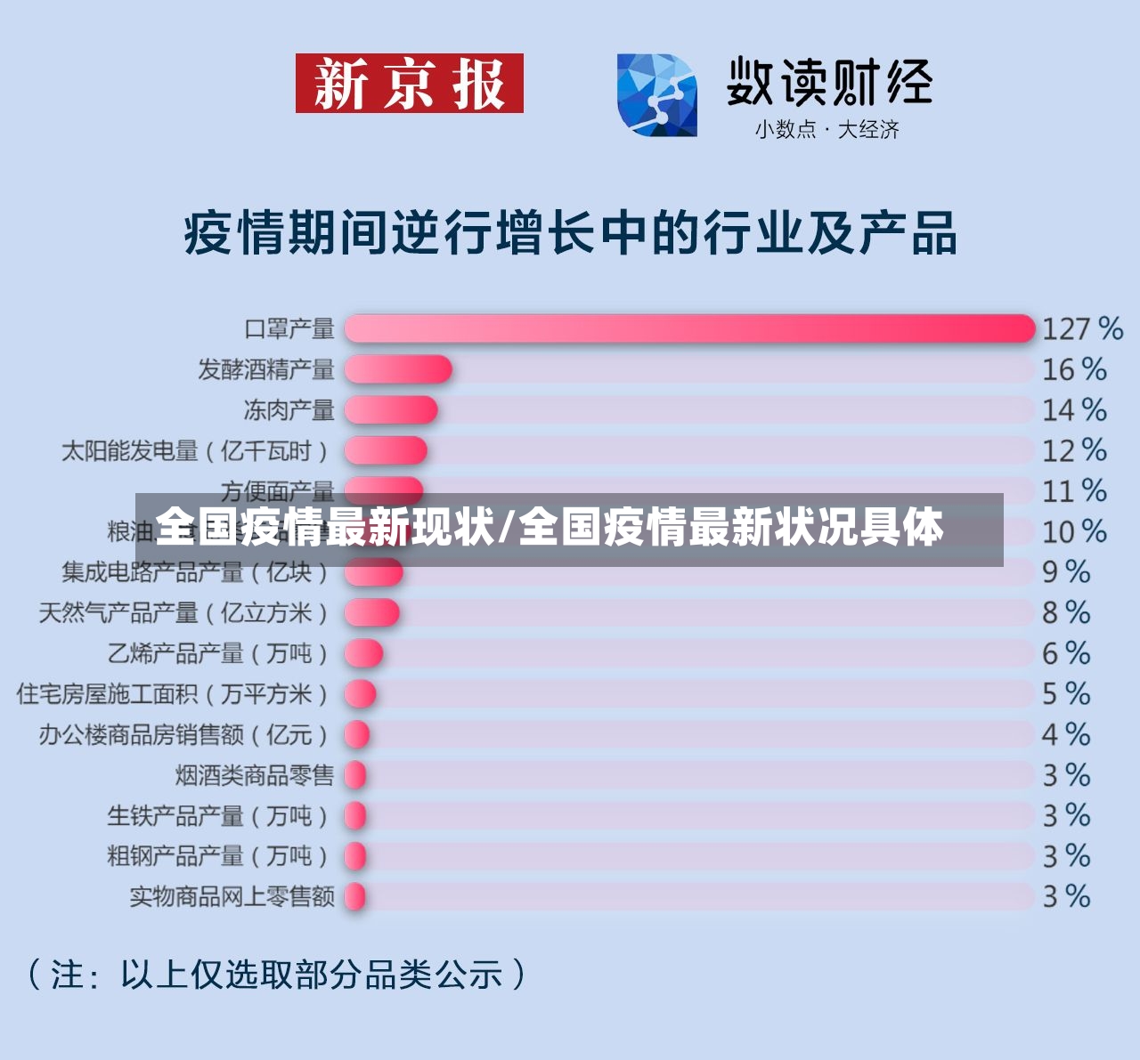 全国疫情最新现状/全国疫情最新状况具体