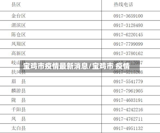 宝鸡市疫情最新消息/宝鸡市 疫情