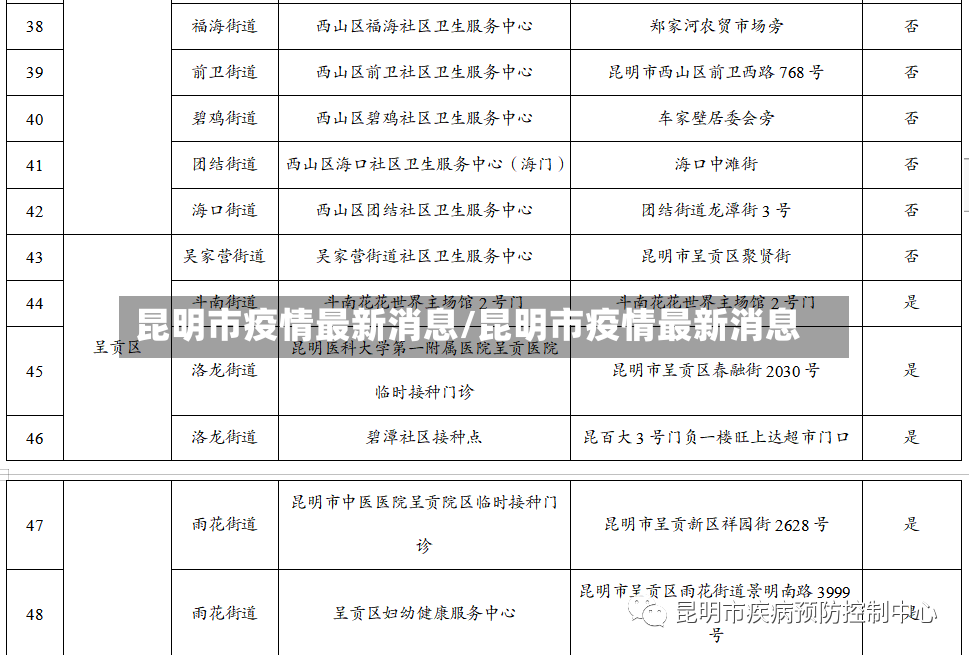 昆明市疫情最新消息/昆明市疫情最新消息-第2张图片