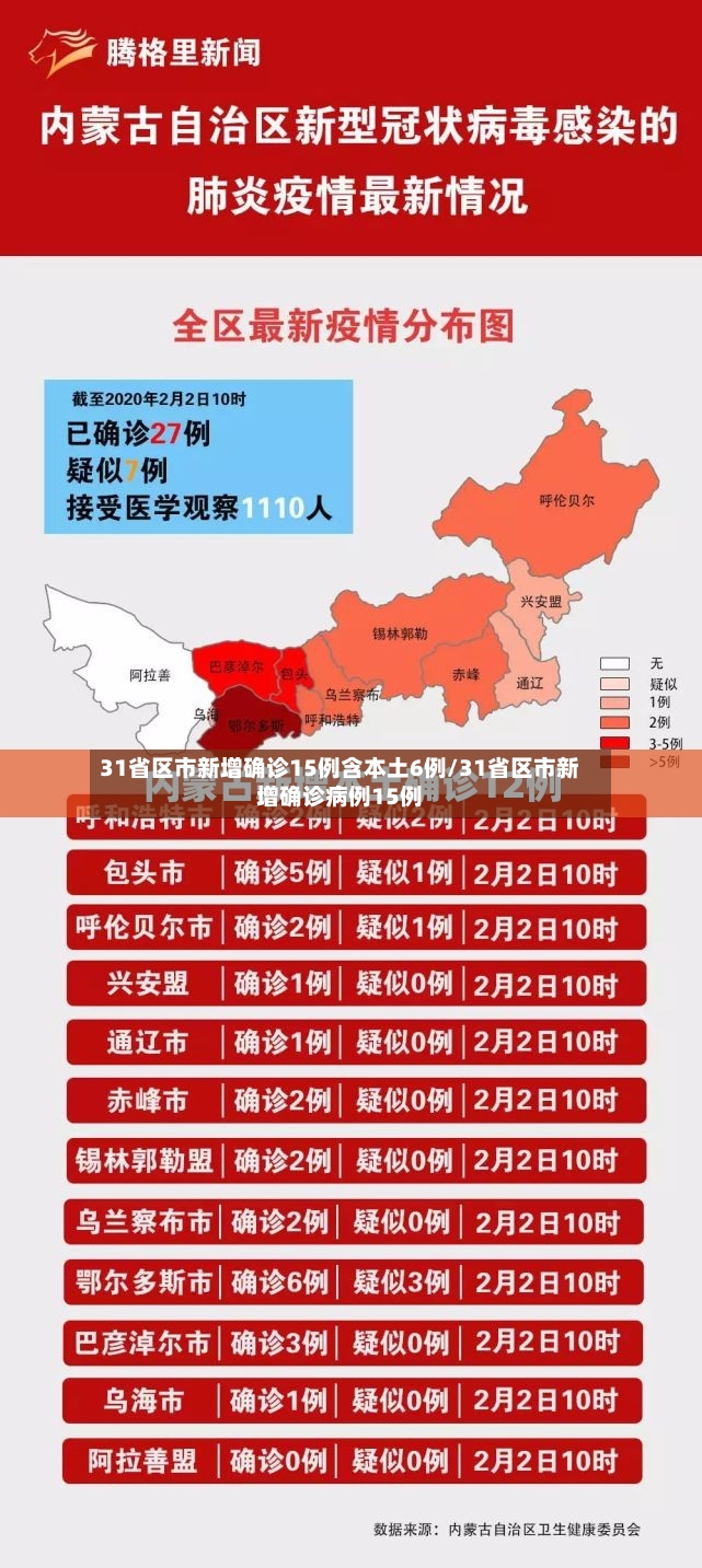 31省区市新增确诊15例含本土6例/31省区市新增确诊病例15例