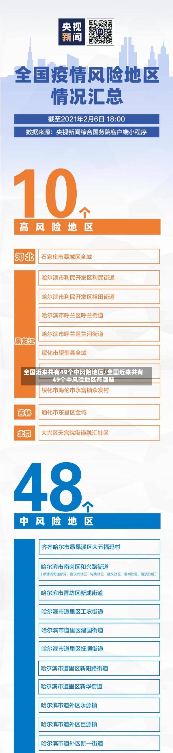 全国近来共有49个中风险地区/全国近来共有49个中风险地区有哪些-第3张图片