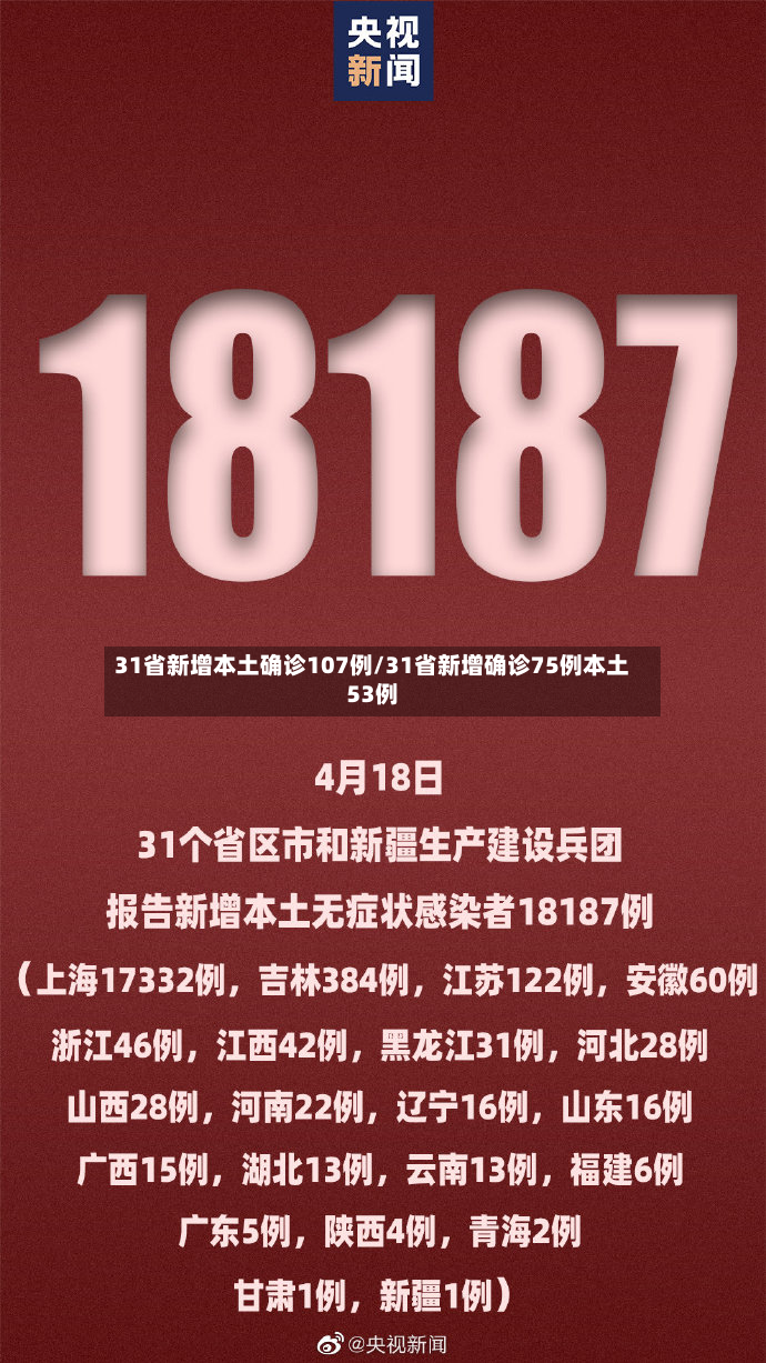 31省新增本土确诊107例/31省新增确诊75例本土53例