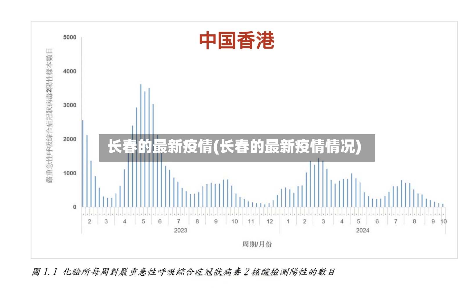 长春的最新疫情(长春的最新疫情情况)