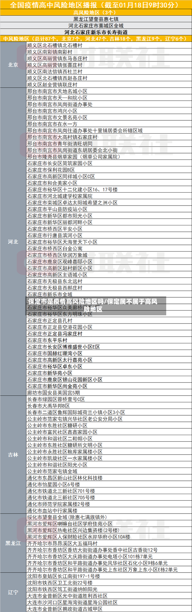 保定市是疫情高风险地区吗/保定属不属于高风险地区