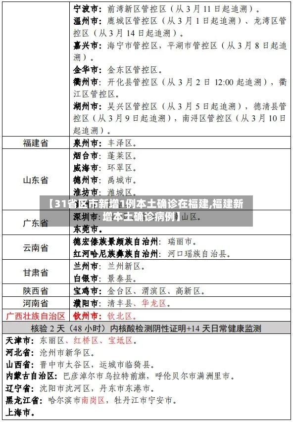 【31省区市新增1例本土确诊在福建,福建新增本土确诊病例】