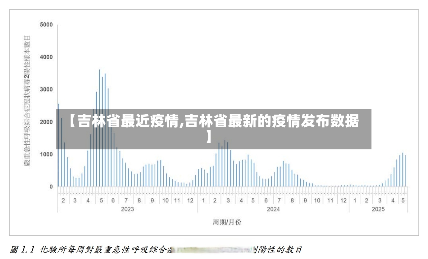 【吉林省最近疫情,吉林省最新的疫情发布数据】