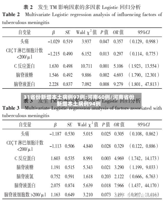 31省份新增本土病例97例:河南60例/河南省份新增本土病例94例